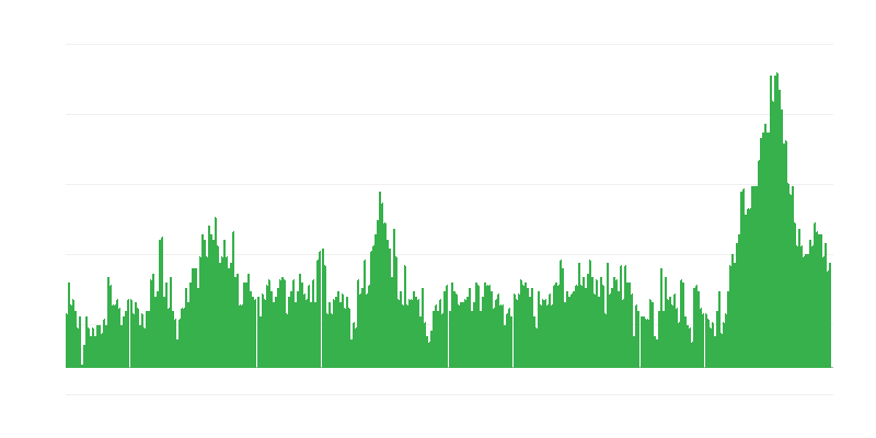 Inflation – Hotels, Cafes and Restaurants