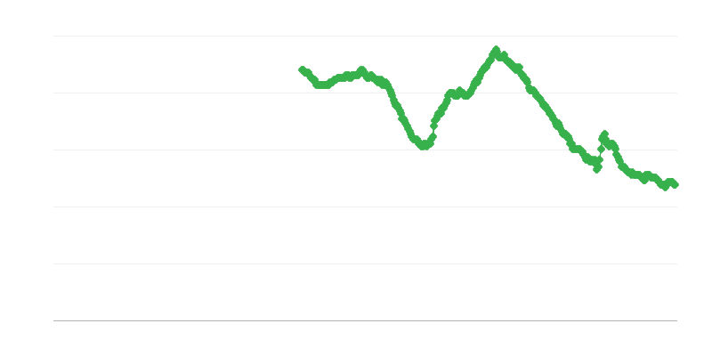 Unemployment Among Women over 25 Years of Age