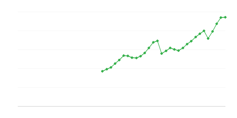 Machinery, Equipment and Weapons Investment