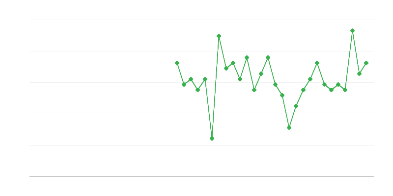 Employment in Healthcare and Social Care