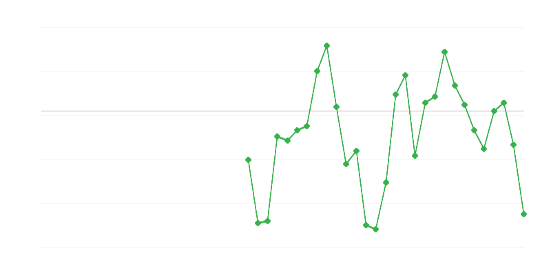 Employment in Industry