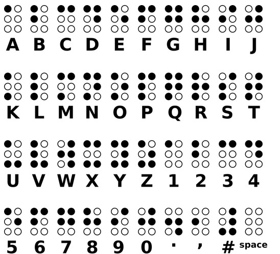 How Do Blind People Write? From Braille to Modern Technology